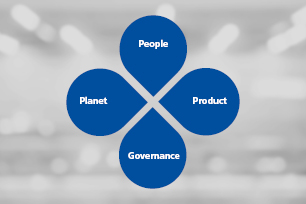 ヘラマンタイトンのサステナビリティ戦略が重点を置く4つの分野：「人材」、「地球環境」、「製品」、「ガバナンス」