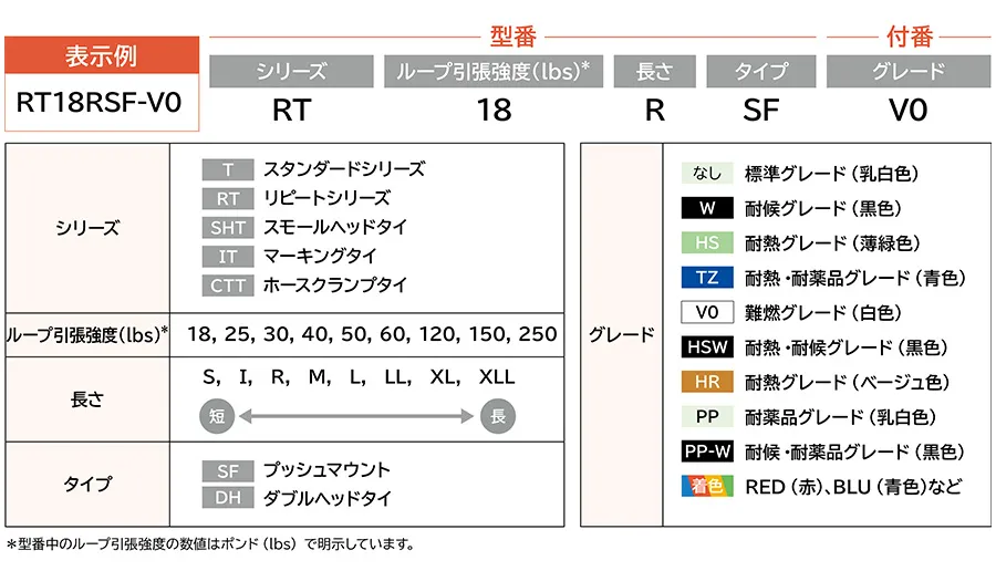 スタンダードシリーズ、プッシュマウントタイなどの強度（ポンド）表示のタイ