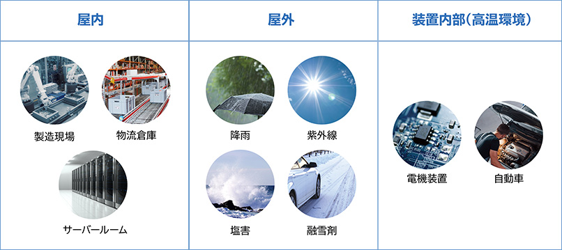 結束バンドの使用環境