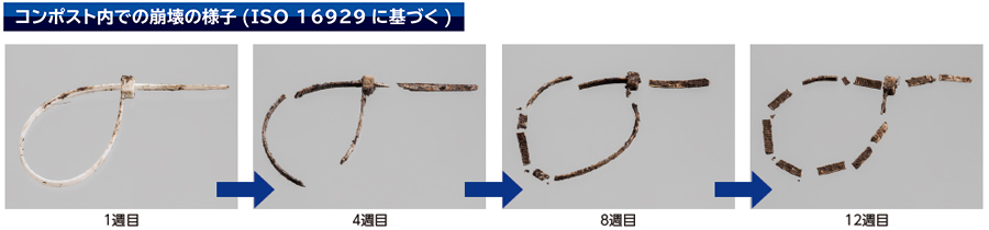 生分解性インシュロック 分解性能