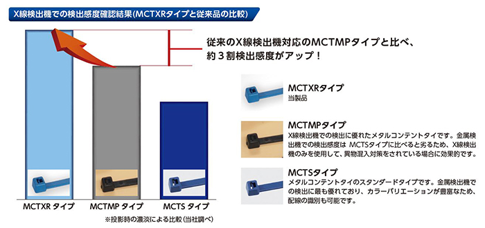 MCTXRタイプ : 金属検出機・X線検出機用 ｜ヘラマンタイトン株式会社