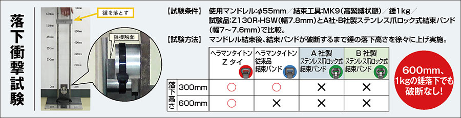 ヘラマンタイトン インシュロックタイ メタルタイ SUS316製 STB200S - 3