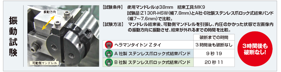 最大57％オフ！ ヘラマンタイトン インシュロックタイ メタルタイ ＳＵＳ３１６製 １００本入 STB-520S STB520S 株 