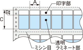 ドットプリンターラベル