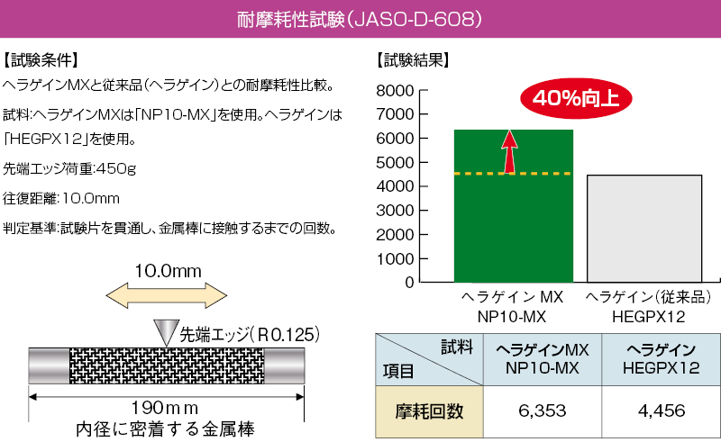 ヘラゲインMX ｜ヘラマンタイトン株式会社
